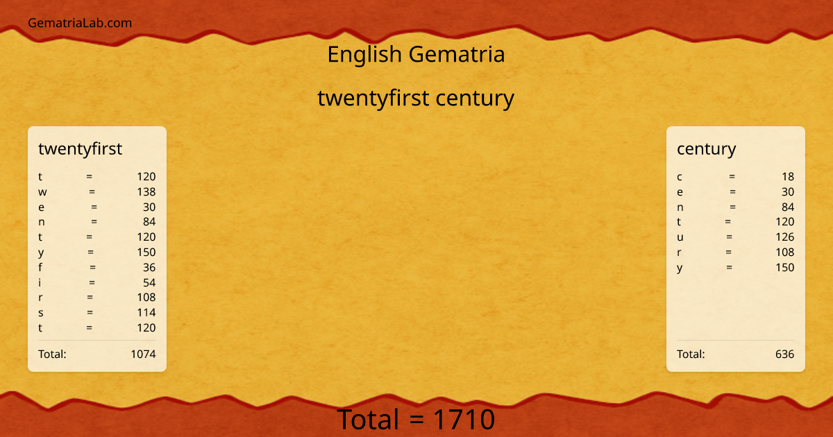 twentyfirst century in english Gematria
